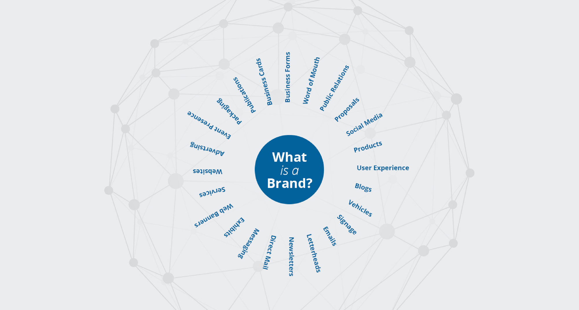denver brand design, what is a brand
