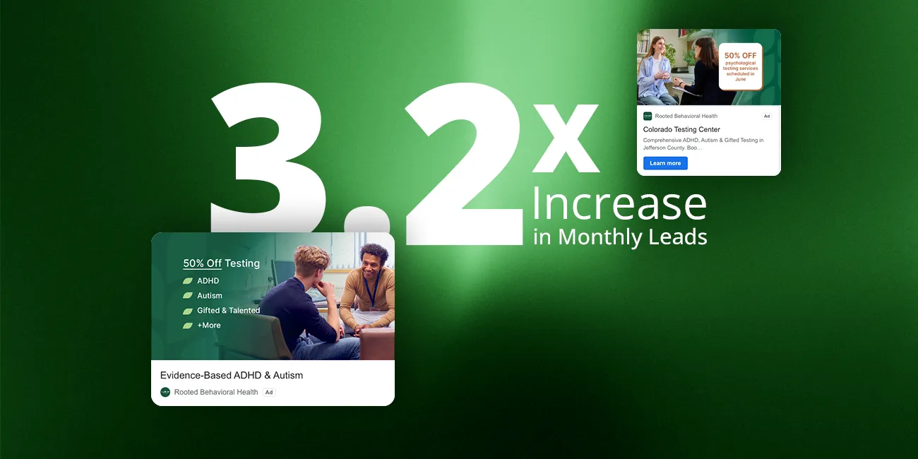 Green infographic showing a 3.2x increase in monthly leads from Rooted Behavioral Health’s ADHD, autism, and gifted testing ad campaign.